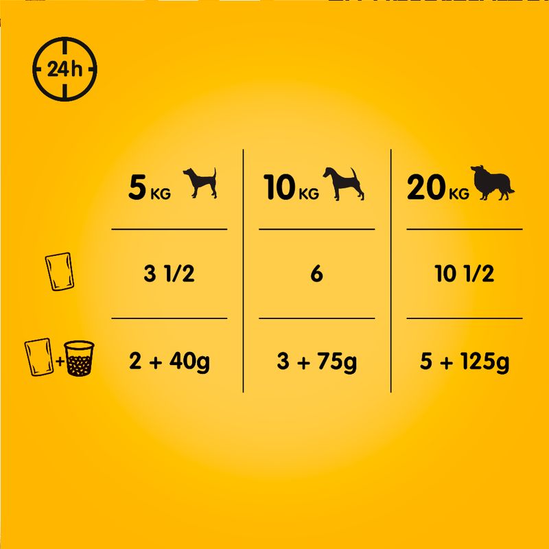 Bitiba Multipack Pedigree in Salsa umido cane Ritorno libero