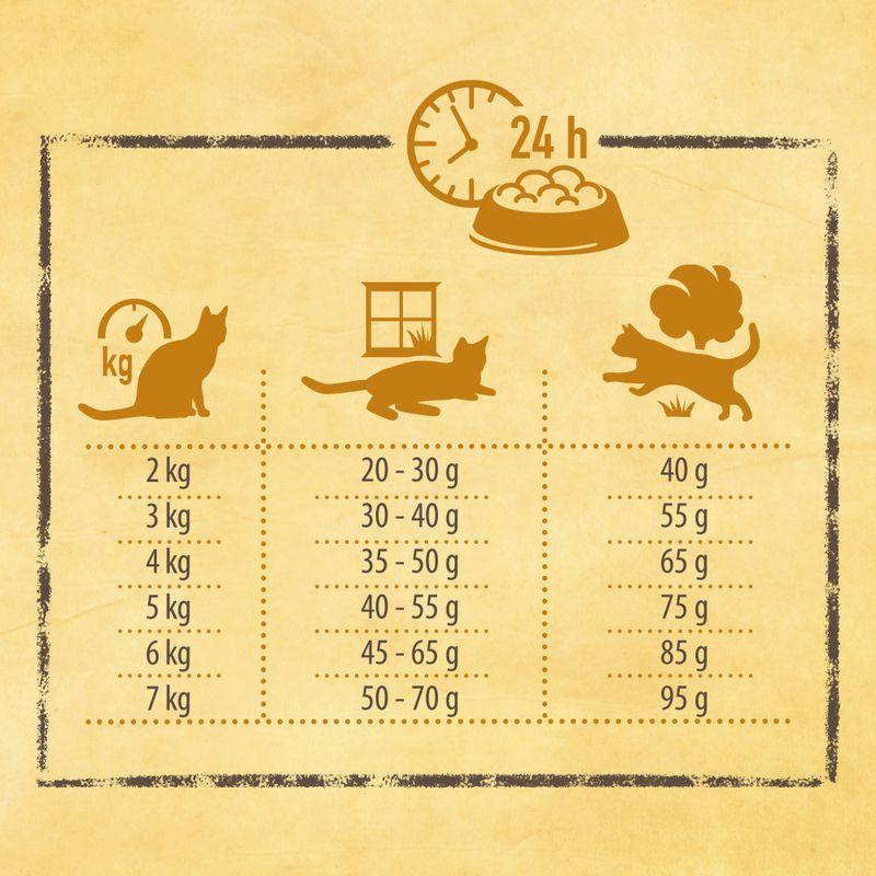 Bitiba Provalo Rosie's Farm Adult 3 x 400 g Crocchette per gatti Latest stili