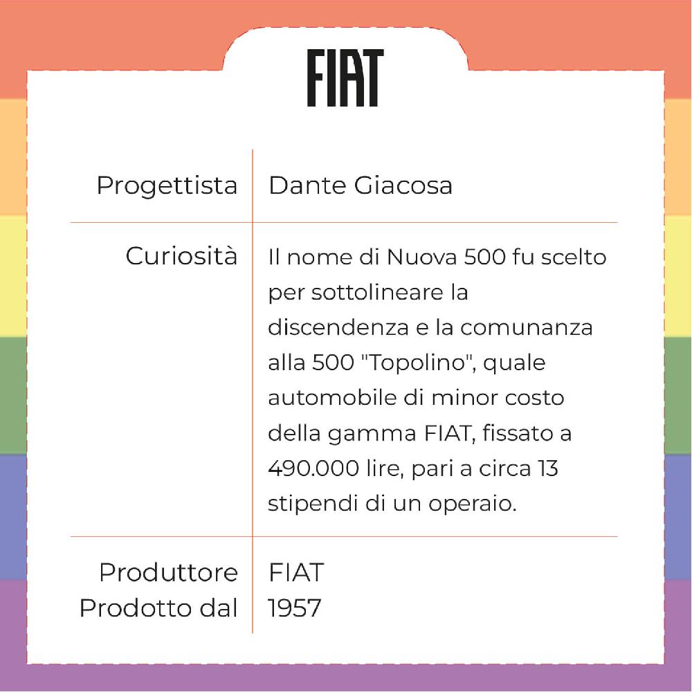 Sbam Design Vassoio 500 – Baci all’italiana Saldi